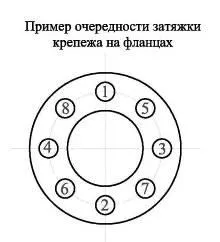 Маршрути на работа - инструкции за поддръжка и ремонт на системата