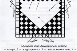 Technológia szóló csempe előállítására, típusú csempék