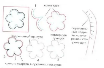 апликация техника върху плат