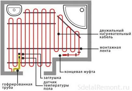 Mount Technology podea caldă electric cu mâinile lor, foto și video