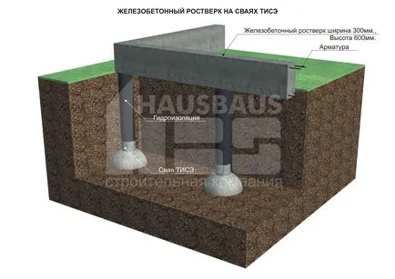 Technology vázszerkezet - az építési frame házak