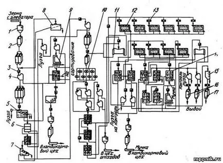 rizsszemek gyártási technológia