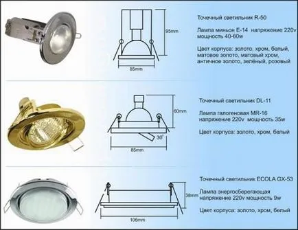 Reflectoare pentru instalarea de gips plafon și instalare de plafon încastrat