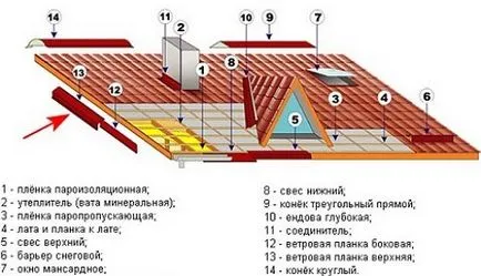 Socket ленти за покриви, подходящи за монтаж на сокет ивици, полезни съвети, да направят своя