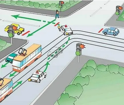 Harta liniilor de tramvai la intersecția