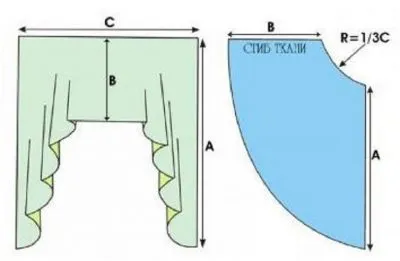 Тюл арка за дизайн на кухня, чрез приспособяване на инструкцията за