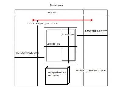 Тюл арка за дизайн на кухня, чрез приспособяване на инструкцията за