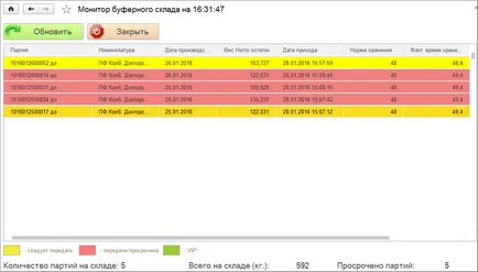 Отчитане на производството на сурово месо, запазвайки основния сурово месо