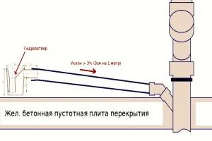 Sloping conducta de canalizare 1 metru - adâncimea exterior