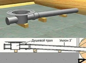 Sloping conducta de canalizare 1 metru - adâncimea exterior