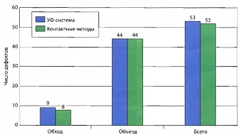 corocam Ultraibolya fényképezőgépek - UV diagnosztika