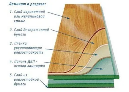 Полагане ламиниран паркет с ръцете си - правилата и трикове