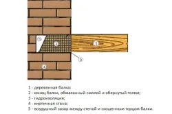 Instalarea tavan grinzi unelte, materiale, asamblare