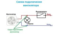 Instalarea ventilatorului în baie - o sută și o sută de răspunsuri la întrebările