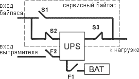 Монтаж и свързване на трифазни UPS, UPS