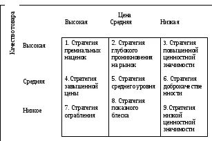 Ценообразуване на новия симулатор продукт