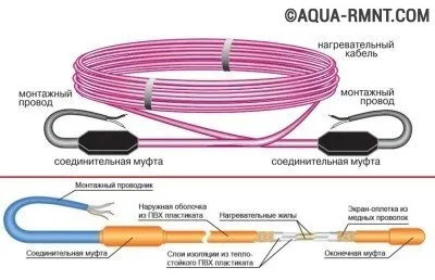 Апаратурата и инсталирането на електрически кръг за подово отопление подреждане технология