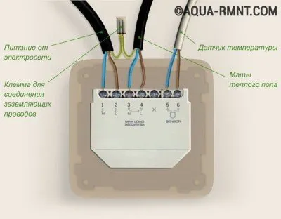 Aparatul și instalarea tehnologiei stivuirea electrice a circuitului de încălzire prin pardoseală