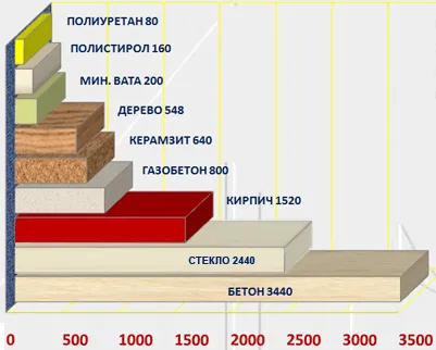 Încălzirea case din blocuri de beton cu agregate ușoare în afara