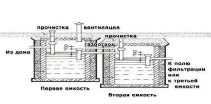 оттичане на водата в мивката баня, септична, отводняване