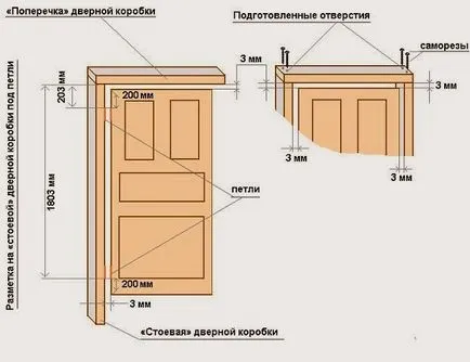 Telepítése beltéri ajtók - meghatározott beltéri ajtók a kezüket