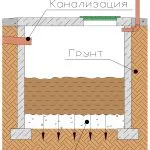 Асенизационно на тухли с ръце - предимства и недостатъци на отходен отвор