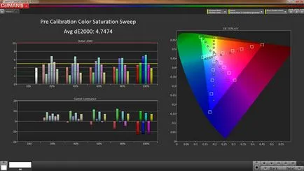 Viewsonic vp2772, revizuire și testare