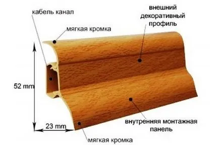 Избор и монтаж на первази със собствените си ръце