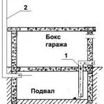 Аспиратор в мазето и гаража схеми, снимки, видео