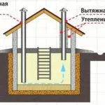 Аспиратор в мазето и гаража схеми, снимки, видео