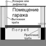 Аспиратор в мазето и гаража схеми, снимки, видео