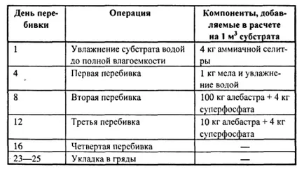 Ciuperci în creștere într-o seră