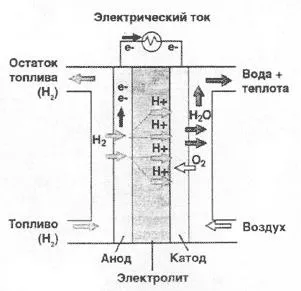 celule de combustie cu hidrogen - energie a viitorului