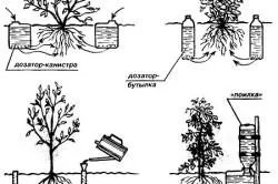 Поливане легла автоматични инструменти, материали, монтаж