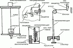 Поливане легла автоматични инструменти, материали, монтаж