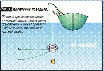 Информация за риболов 