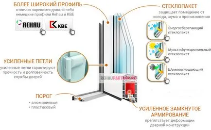 Пластмасови входни врати от производителя