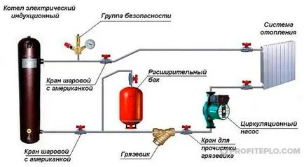 Затворена система за отопление в частен дом