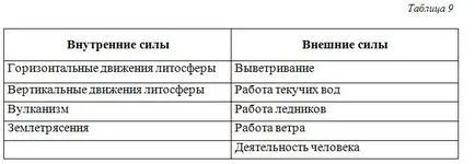 В земната кора - 6-ти клас, безпилотни самолети