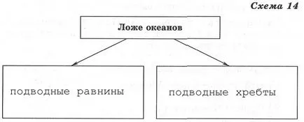 A földkéreg - 6. osztály, herék