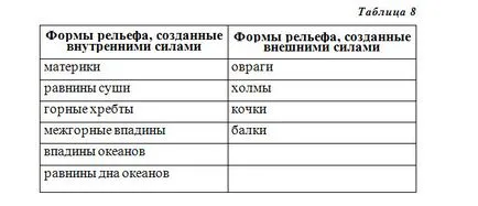 В земната кора - 6-ти клас, безпилотни самолети