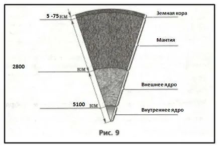 В земната кора - 6-ти клас, безпилотни самолети