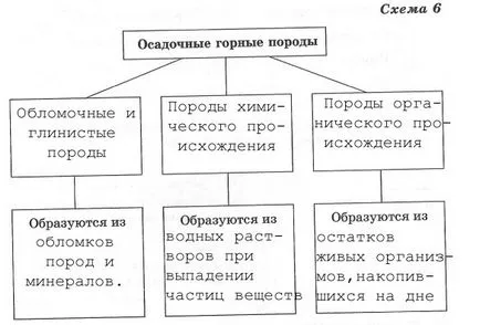 В земната кора - 6-ти клас, безпилотни самолети