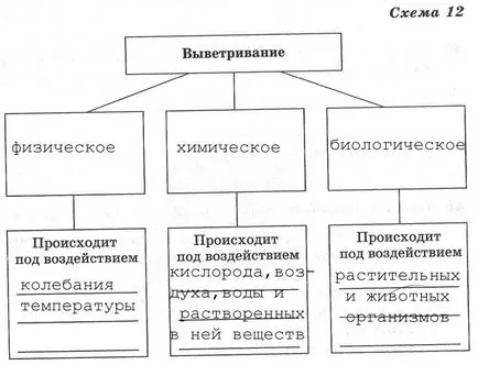 В земната кора - 6-ти клас, безпилотни самолети