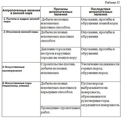 В земната кора - 6-ти клас, безпилотни самолети