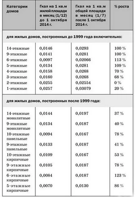 Zheleznogorets crede că plătesc suplimentar pentru încălzire, un ecou al week-Zheleznogorsk