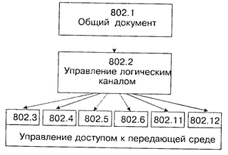 Un exemplu de o rețea globală - Internet - informatică, programare