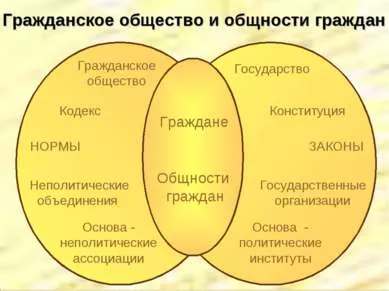 Представяне - обществото като социална система - безплатно изтегляне