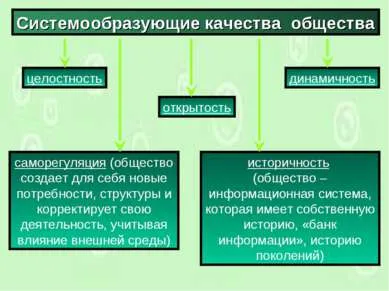 Представяне - обществото като социална система - безплатно изтегляне