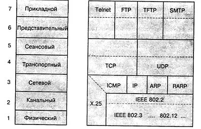 Един пример за глобална мрежа - Интернет - компютърни науки, програмиране